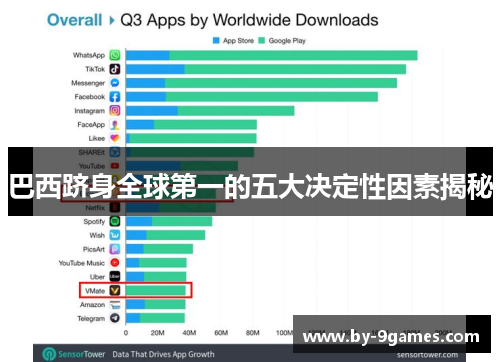 巴西跻身全球第一的五大决定性因素揭秘
