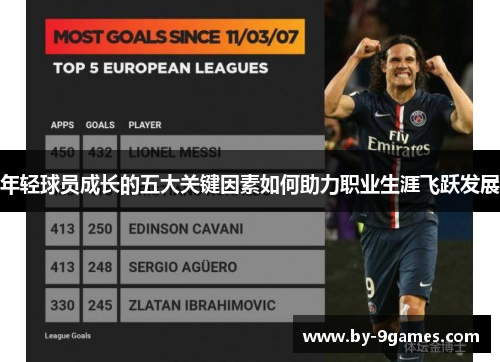 年轻球员成长的五大关键因素如何助力职业生涯飞跃发展 年轻球员成长的五大关键因素如何助力职业生涯飞跃发展