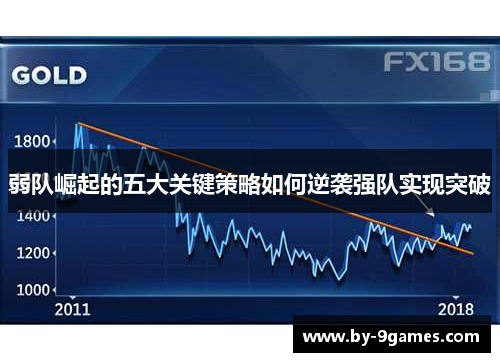 弱队崛起的五大关键策略如何逆袭强队实现突破 弱队崛起的五大关键策略如何逆袭强队实现突破