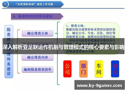深入解析亚足联运作机制与管理模式的核心要素与影响