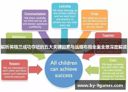 解析英格兰成功夺冠的五大关键因素与战略布局全面全景深度解读