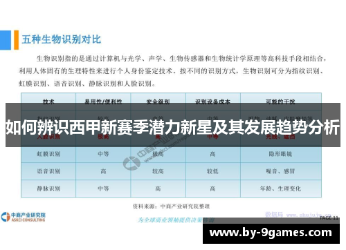 如何辨识西甲新赛季潜力新星及其发展趋势分析