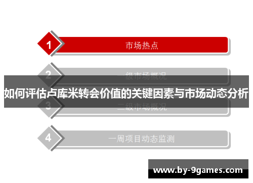 如何评估卢库米转会价值的关键因素与市场动态分析