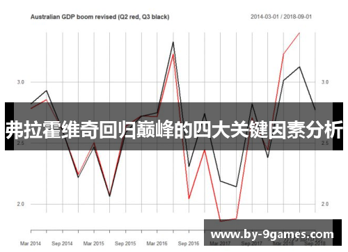 弗拉霍维奇回归巅峰的四大关键因素分析