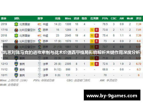 凯恩对阵马竞的进攻牵制与战术价值西甲格局影响解析关键作用深度分析
