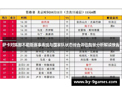 萨卡对阵那不勒斯赛事表现与国家队状态综合评估前景分析解读报告