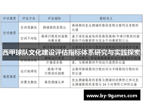 西甲球队文化建设评估指标体系研究与实践探索