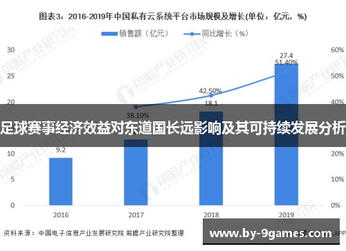 足球赛事经济效益对东道国长远影响及其可持续发展分析