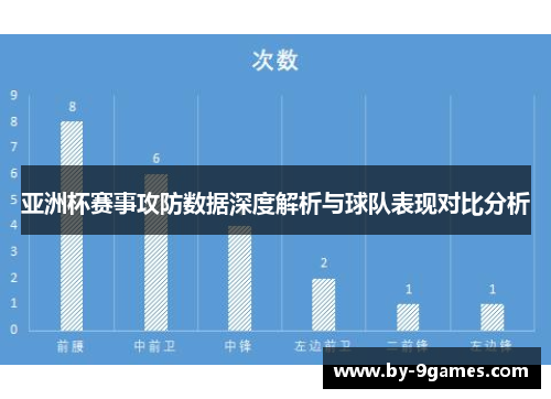亚洲杯赛事攻防数据深度解析与球队表现对比分析